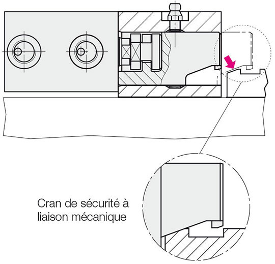 → Fixation sécurisée des outils sur la table et le coulisseau de presse