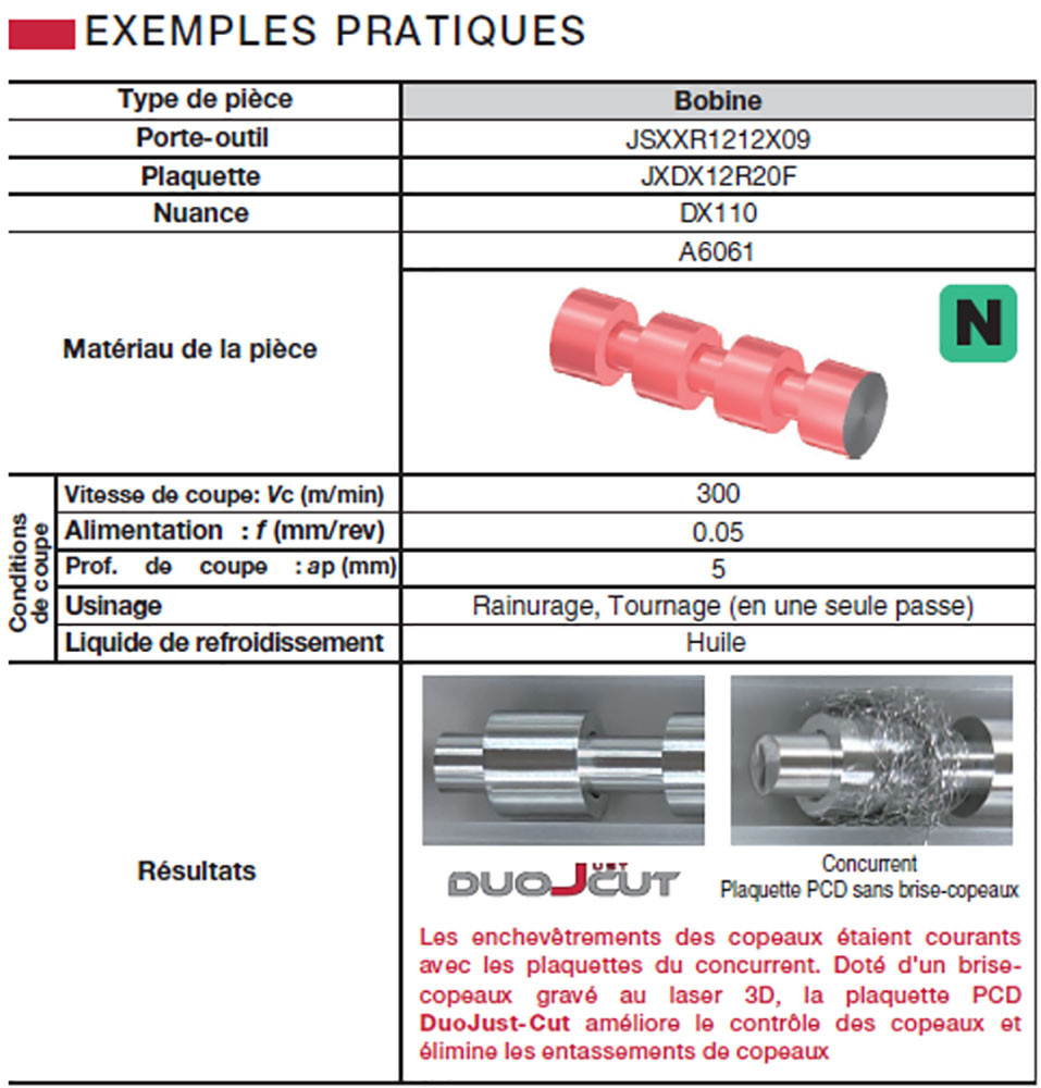 → Plaquettes de rainurage à pointe PCD avec brise-copeaux 3D