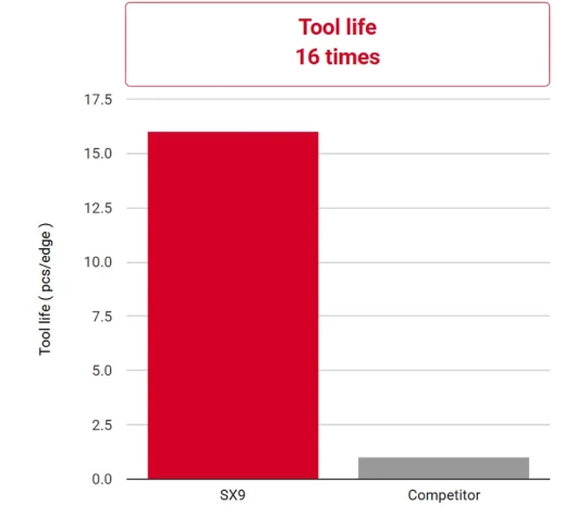usinage inconel avec insert ceramique ntk