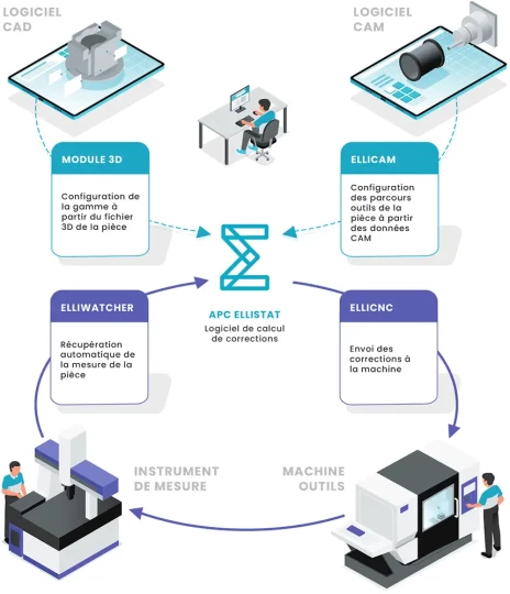 ELLISTAT rend l’usinage totalement automatisé accessible aux utilisateurs TopSolid