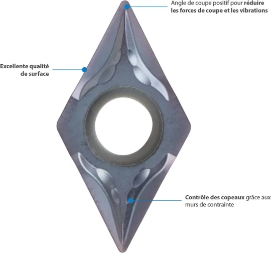 nouveau revêtement PVD TiAlSiN YBG205H pour le contrôle des copeaux