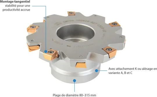 Le fraisage tangentiel polyvalent par excellence
