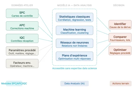 En usinage, réduire le temps d'analyse, fiabiliser les diagnostics et concentrer les actions sur les bons leviers