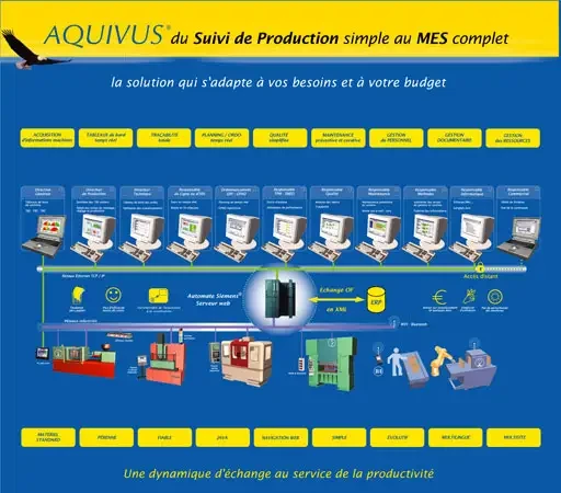 Spécial MICRONORA 2004 : AVENSY Ingénierie propose un nouveau concept de suivi de production