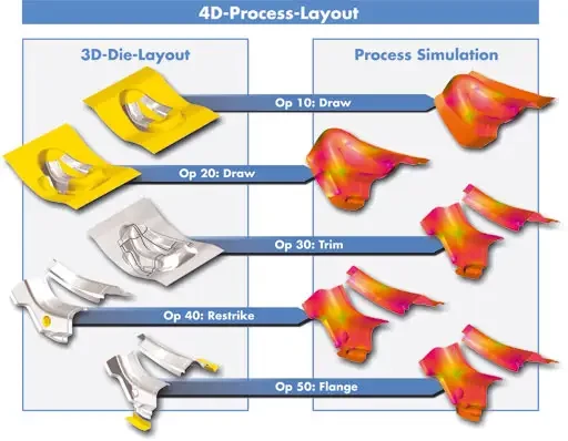 Spécial EUROBLECH 2004 : AUTOFORM présentera une évolution majeure de sa solution logicielle