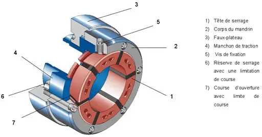 Avec les mandrins Spanntop de HAINBUCH, toutes les pièces, même les plus techniquement exigeantes, sont réalisables