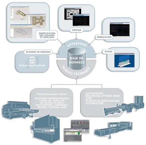 Spécial INDUSTRIE LYON 2005 : COMPUTES présentera sa gamme de logiciels pour la tôlerie