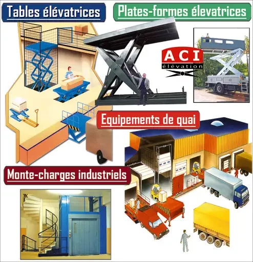 HYMECA est mort, vive ACI ELEVATION !!!