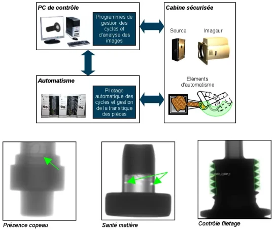 Spécial SIMODEC 2006 : SOLEX METROLOGIE a développé une solution adaptée aux problématiques du décolletage
