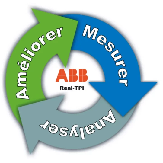 Real-TPI : l'outil d'analyse et d'optimisation du taux de rendement synthétique (TRS) d'ABB est au service de votre productivité