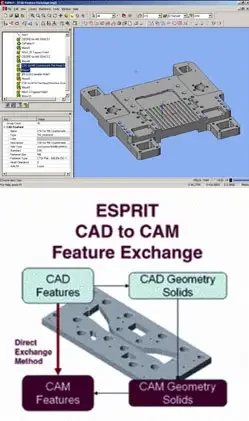 Spécial MICRONORA 2006 : DELTA FIRST procédera à des présentations de la nouvelle version ESPRIT 2007 dotée de nombreuses fonctionnalités innovantes
