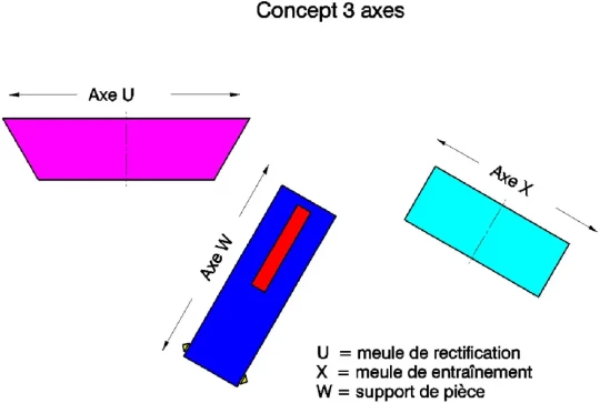 Spécial SIMODEC 2008 : GEISS montrera la nouvelle machine de rectification extérieure à plongée oblique 30° TSCHUDIN ecoLine 410 A CNC