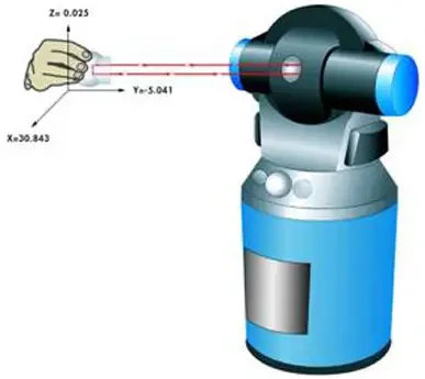 FARO reçoit une commande de 15 lasers de poursuites Laser Trackers par Boeing