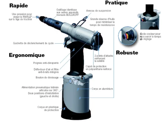 BÖLLHOFF lance le P2007, son nouvel appareil de pose pneumatique des écrous noyés Rivkle