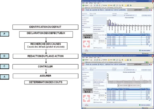 QUASAR Module « Traitement des Non-conformités et Actions correctives » en mode full web !