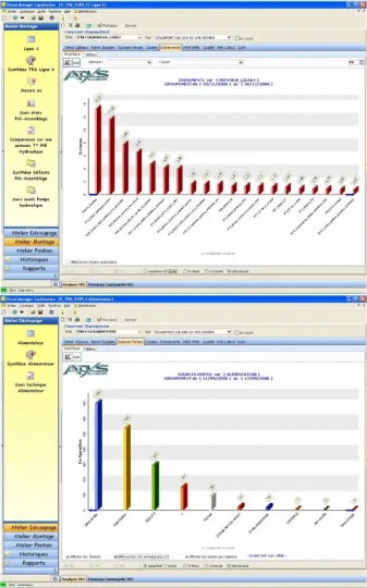 Visual Manager d'ATYS CONCEPT permet l'uniformisation des outils TPM chez Valeo à La Suze sur Sarthe