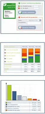 Kiratio de HUMANPERF SOFTWARE est un nouveau logiciel de mesure et d'analyse de l'efficacité des machines