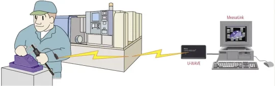 Spécial MICRONORA 2008 : MITUTOYO dévoilera en avant-première U-Wave, son système de communication sans fil pour les mesures