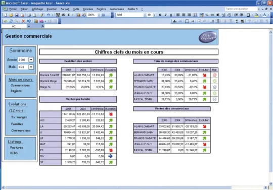 SYLOB enrichit son offre ERP avec Myreport de REPORT ONE, un outil décisionnel et de reporting pour les PME industrielles