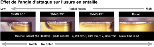 SANDVIK COROMANT : De nouveaux revêtements et de nouvelles géométries pour une meilleure productivité en tournage de semi-finition des superalliages réfractaires à forte teneur en nickel (1/2)