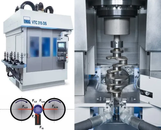 Le VTC 315 DS de NODIER EMAG assure la rectification 4 axes synchronisée et soutenue de vilebrequins