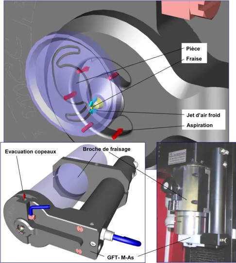 Le système d'injection d'air basse température et d'aspiration de copeaux d'AMCC facilite l'usinage du plastique avec de