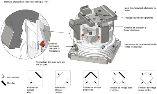 Quadrok, le système de serrage à 5 axes d'HAINBUCH