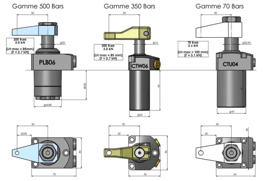 Nouvelle gamme de vérins PASCAL 70 bars chez ENOMAX : à chaque application son vérin !