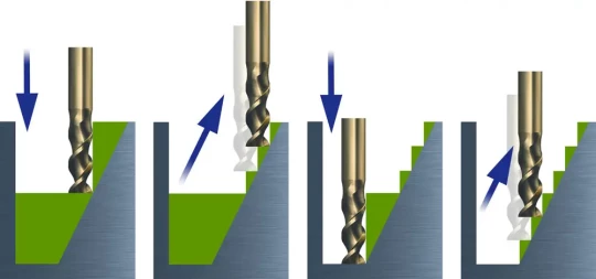 MASTERCAM X5 : des nouveautés pour les trajectoires d’outil et les stratégies d’usinage