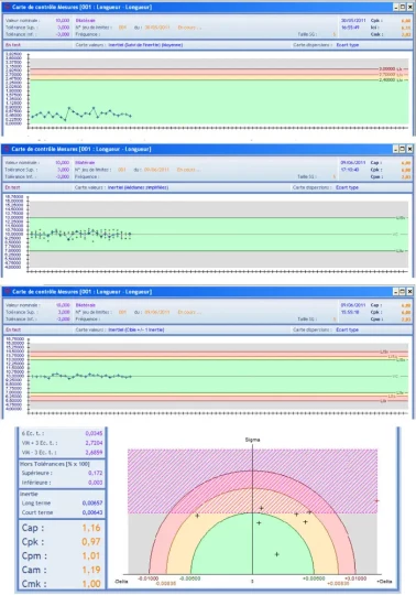 tolerancement inertiel productivite logiciel quasar