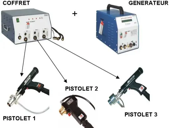 pistolet soudage goujon SOYER P3-select