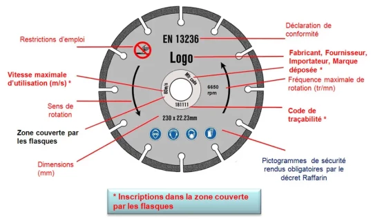 Disques diamant : les utilisateurs en DANGER !