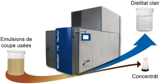 H2O présentera sa solution de recyclage des effluents industriels sur Industrie 2012