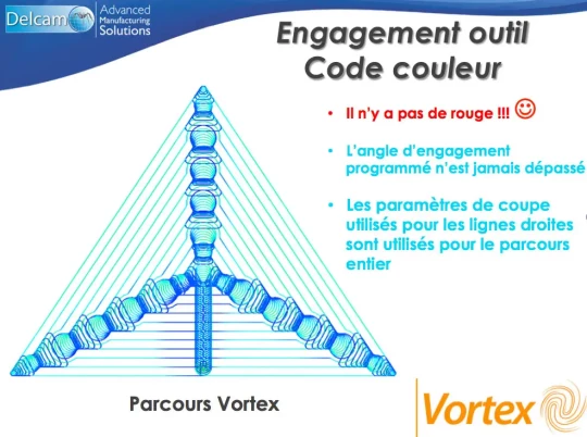 Vortex de DELCAM, une nouvelle façon de faire des ébauches confortée par MachineDNA