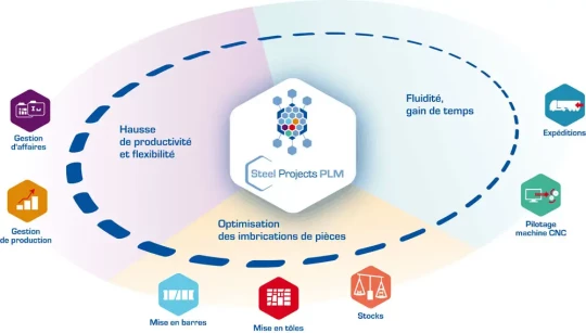 La gamme de logiciels pour la construction métallique de STEEL PROJECTS sera en démonstration à Euroblech