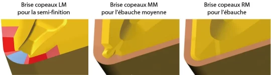 Avec la série 7000, MITSUBISHI MATERIALS propose 3 nuances de coupe pour le tournage des aciers inoxydables