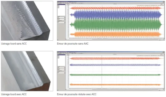Une réduction importante des vibrations lors de l'usinage via la fonction ACC en option sur les CN HEIDENHAIN