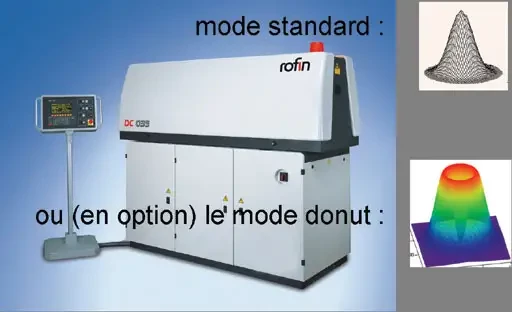 Spécial EMO 2003 : la famille des lasers CO2 Slab de ROFIN s'est étendue au modèle DC 050 W de puissance nominale 5000 W
