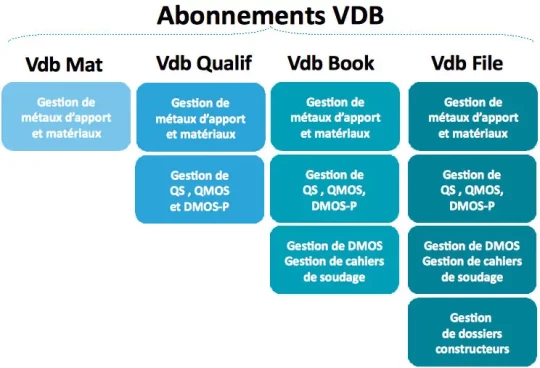 Logiciel qualité soudage - SIRFULL