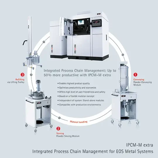 fusion metallique laser eos