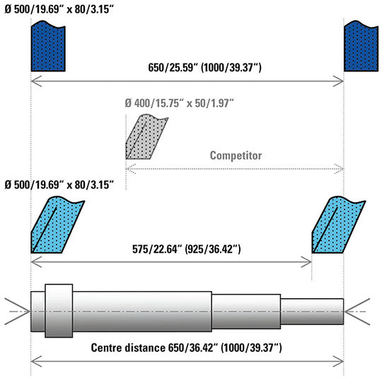 capacite rectification