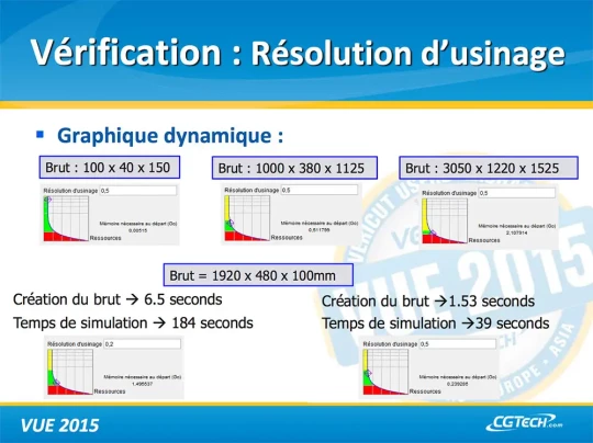 Optimisation des efforts de coupe, de la puissance de la broche
