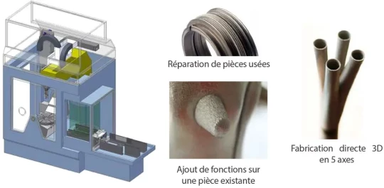 Fabrication directe en 3 ou 5 axes, reconstruction de pièces usées ou réparation