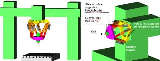 UGV sur votre machine classique, sans modification avec avec l'hexapode CMW
