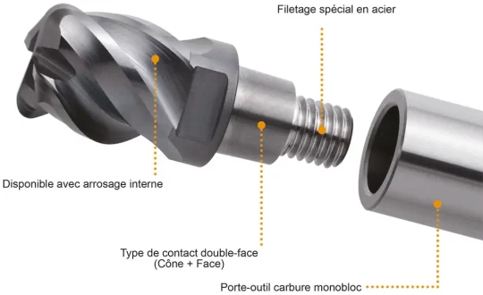 Des fraises à embout interchangeable pour le fraisage de poches profond 