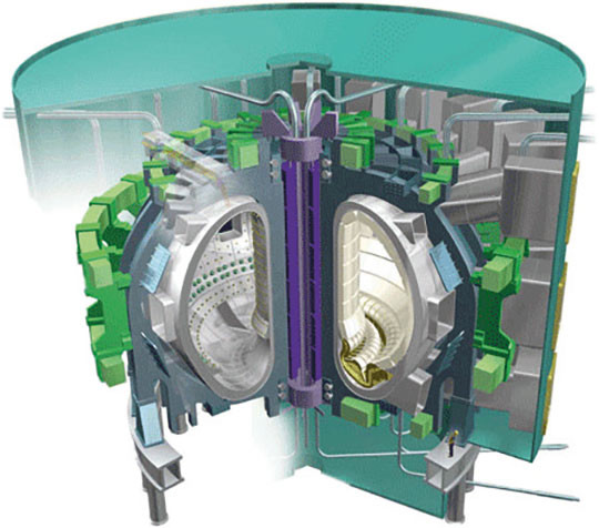 tokamak solénoïde bobine toroidale