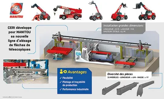 alesage fleche telescopique