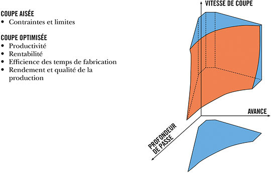 choix condition coupe usinage