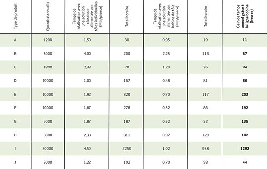 tableau comparatif poinconneuse laser