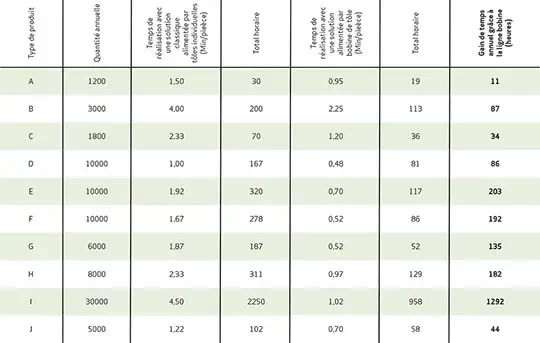 tableau comparatif poinconneuse laser